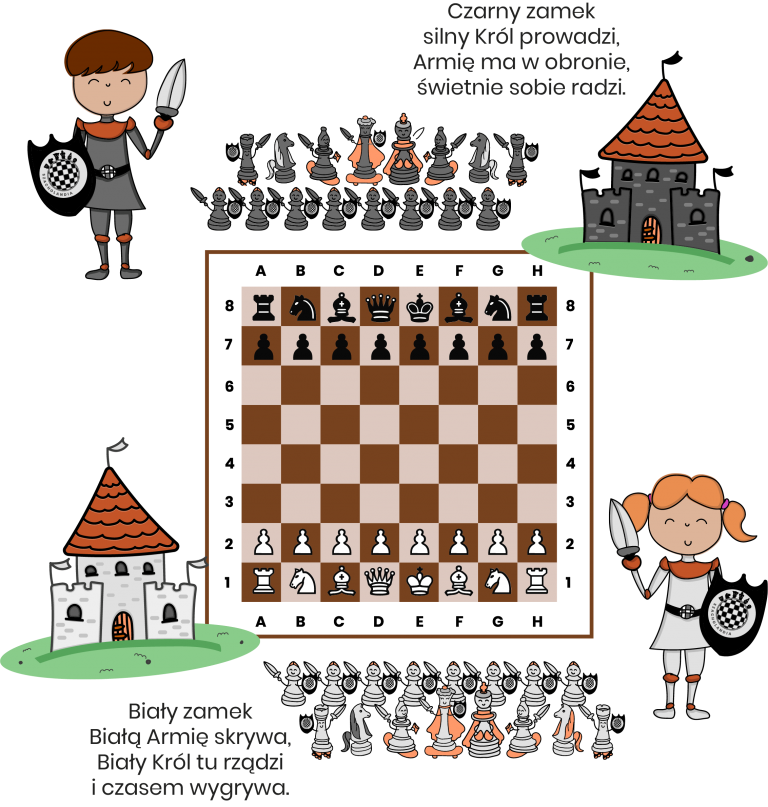 szachy zasady